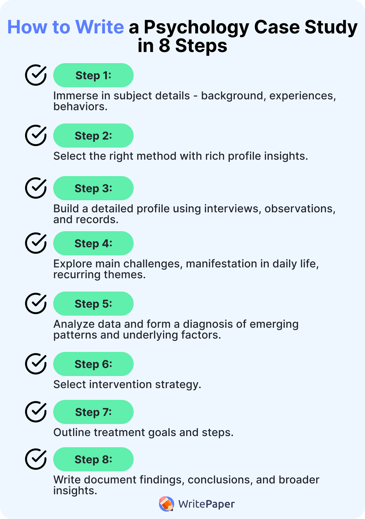 how to write a psychology case study