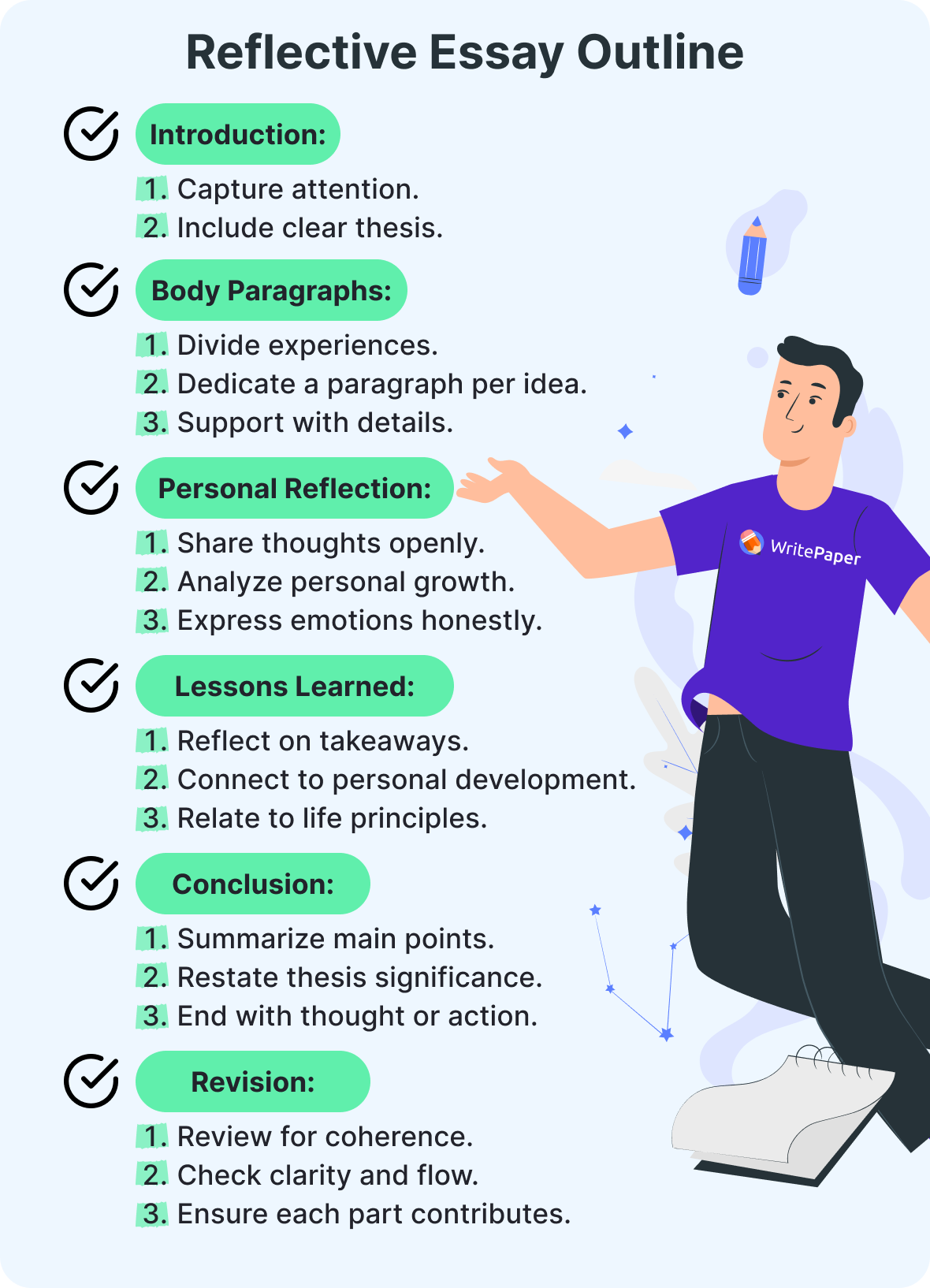 reflective essay utline